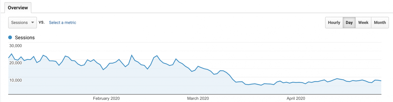 Google Analytics Traffic