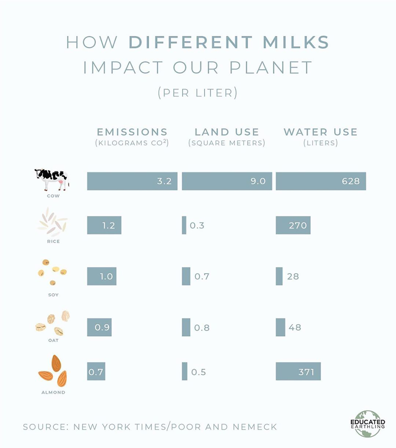 milk impact planet